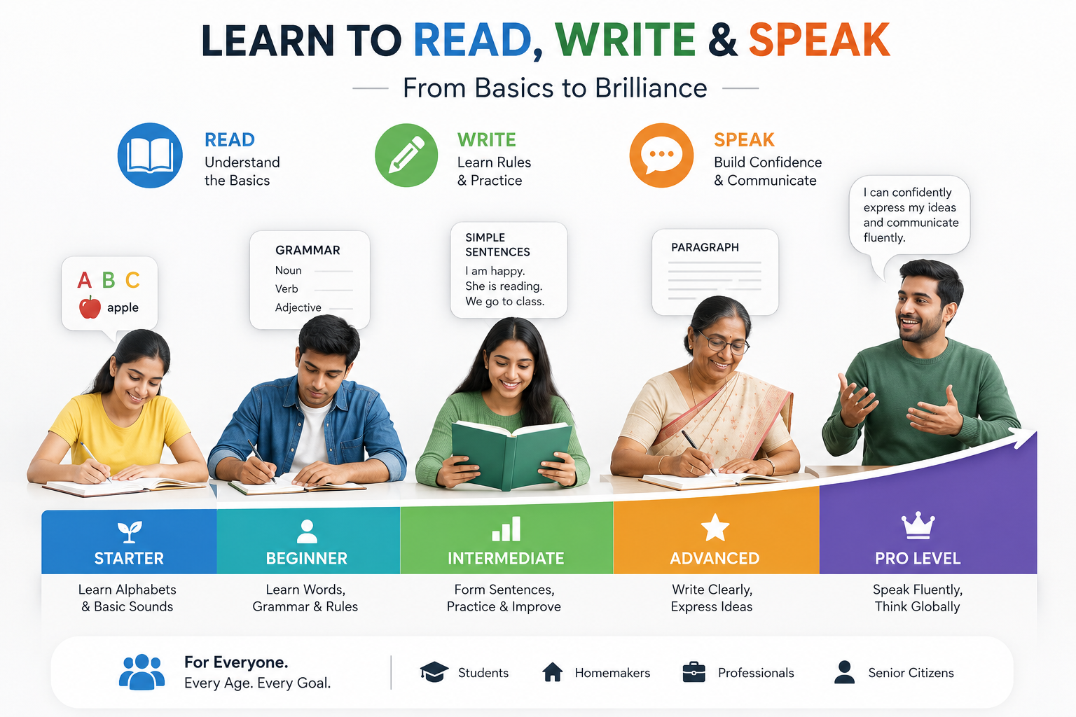 The English Foundation Lab: Basic to Fluent